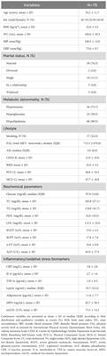 Vanadium, cobalt, zinc, and rubidium are associated with markers of inflammation and oxidative stress in a Greek population with obesity